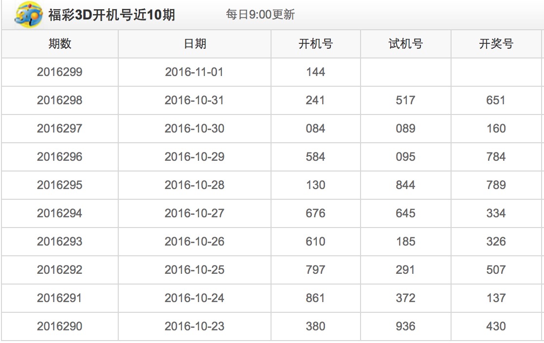 今晚3D试机号，揭秘金码号与关注号的神秘面纱