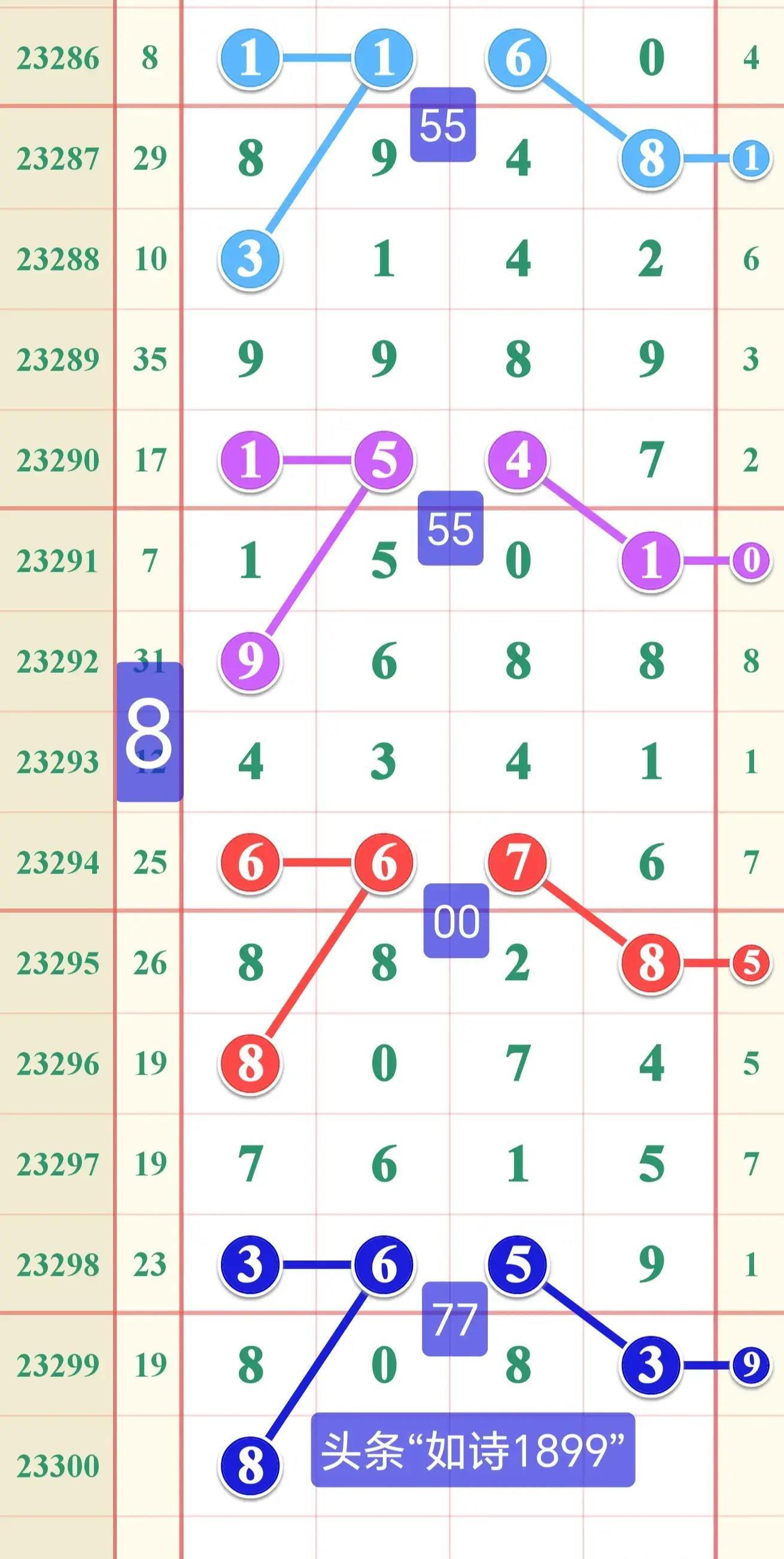 排列五开奖结果号码最新，揭秘数字背后的幸运密码