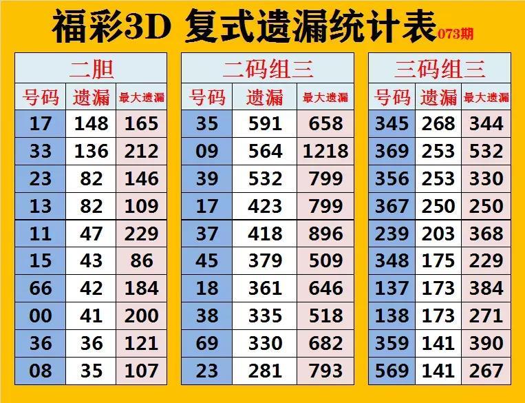 福彩3D走势图连线（专业版），解锁数字游戏的深度洞察