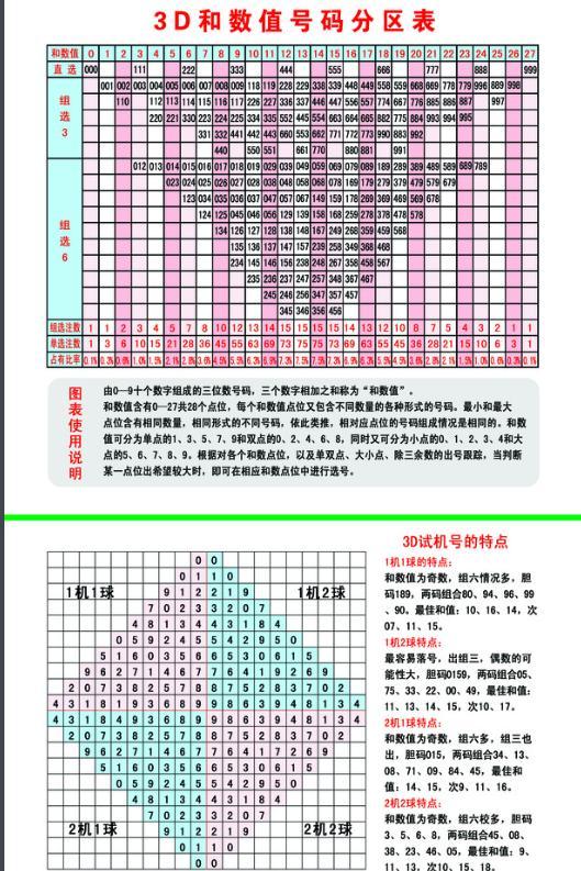 今晚三D试机号与开机号的奥秘