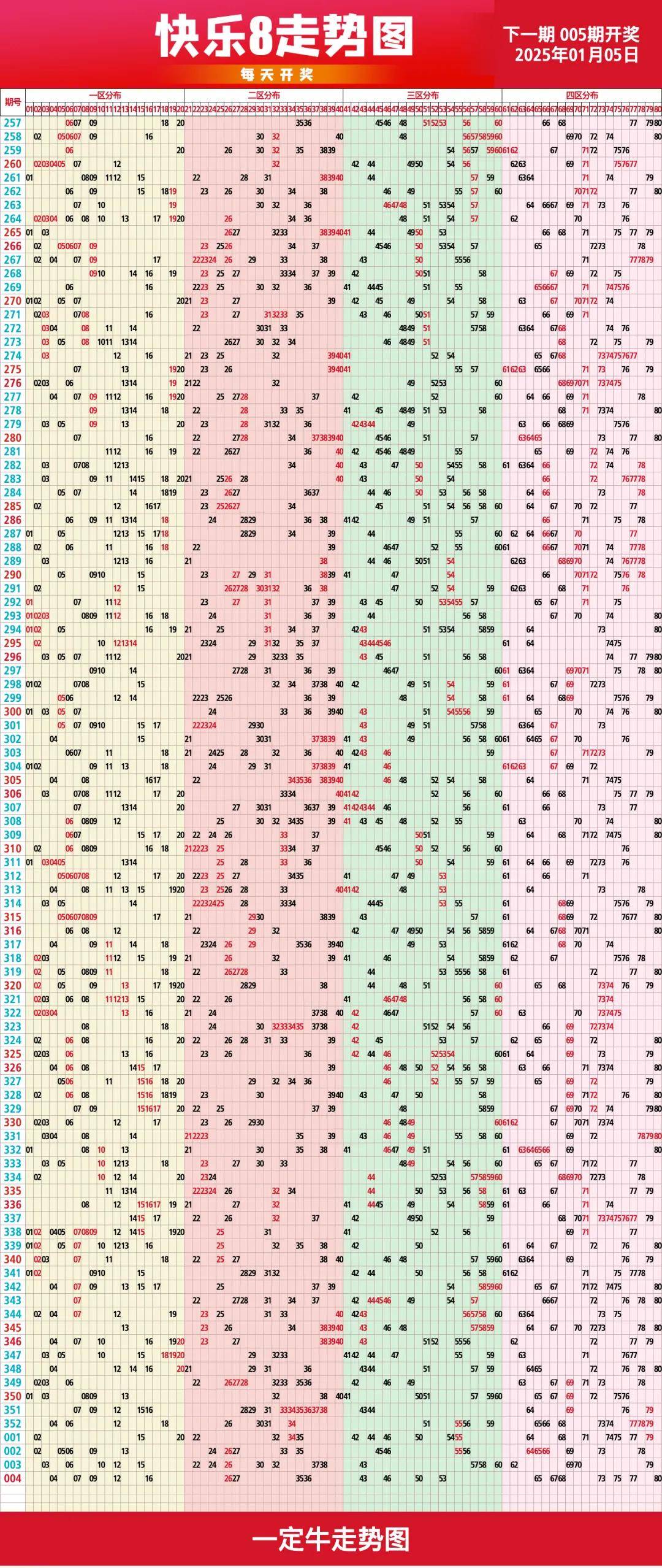 快乐8走势图，牛彩网上的数字游戏与快乐探索