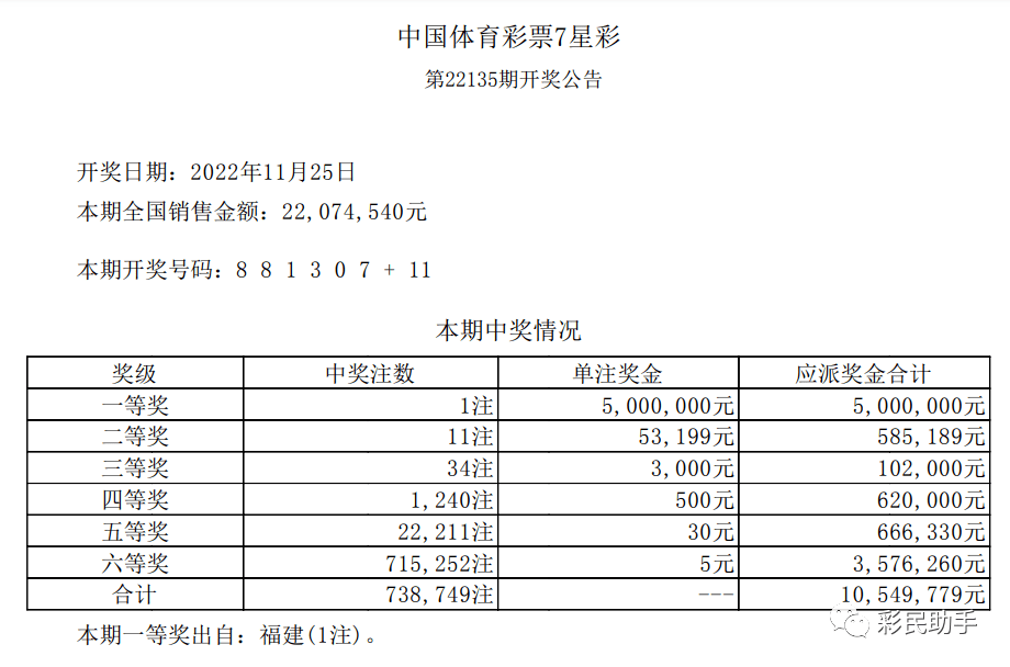 福彩体彩开奖结果查询，透明公正，让爱心与梦想同行