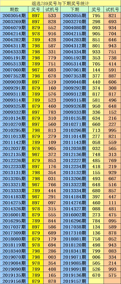 3D双胆精准预测，理性与智慧的结合