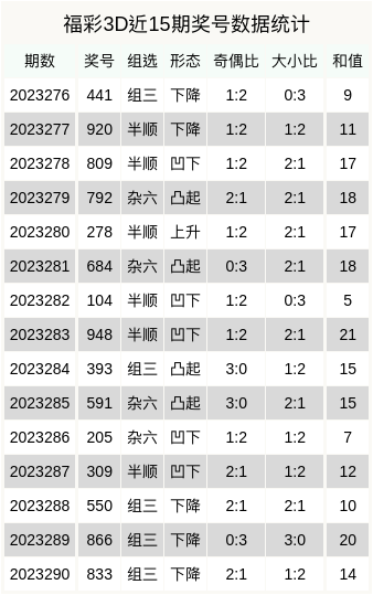 3D字谜总汇，双彩论坛的智慧盛宴