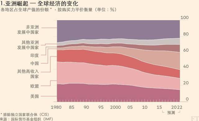 福彩3D 200期走势图表，深度解析与未来趋势预测