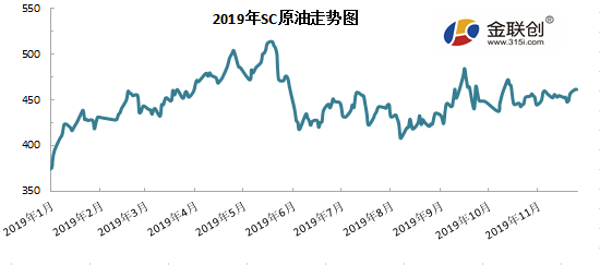 2019年彩票开奖历史记录完整版，回顾与解析