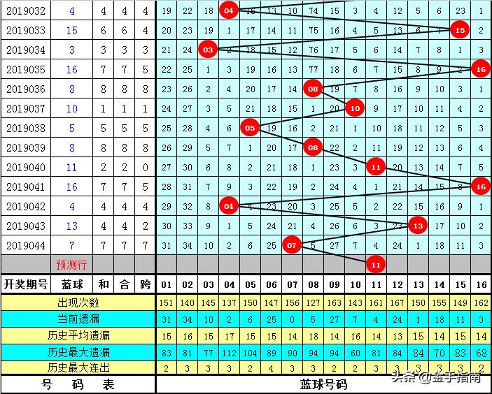 探索双色球44期开奖号码的奥秘，一场数字与运气的较量