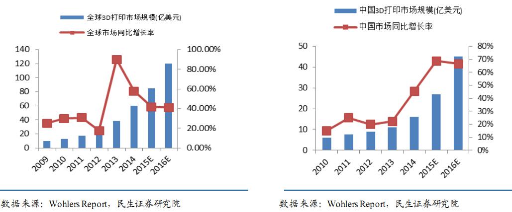 3D图纸设计软件，重塑制造业与设计的未来