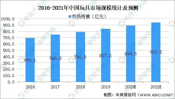 福彩3D 200期走势图，解析与预测的深度剖析