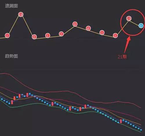 3D小号走势图，透视彩票市场的数字艺术