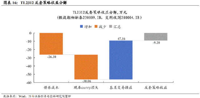 排列五走势图综合版专业版500，深度解析与实战策略