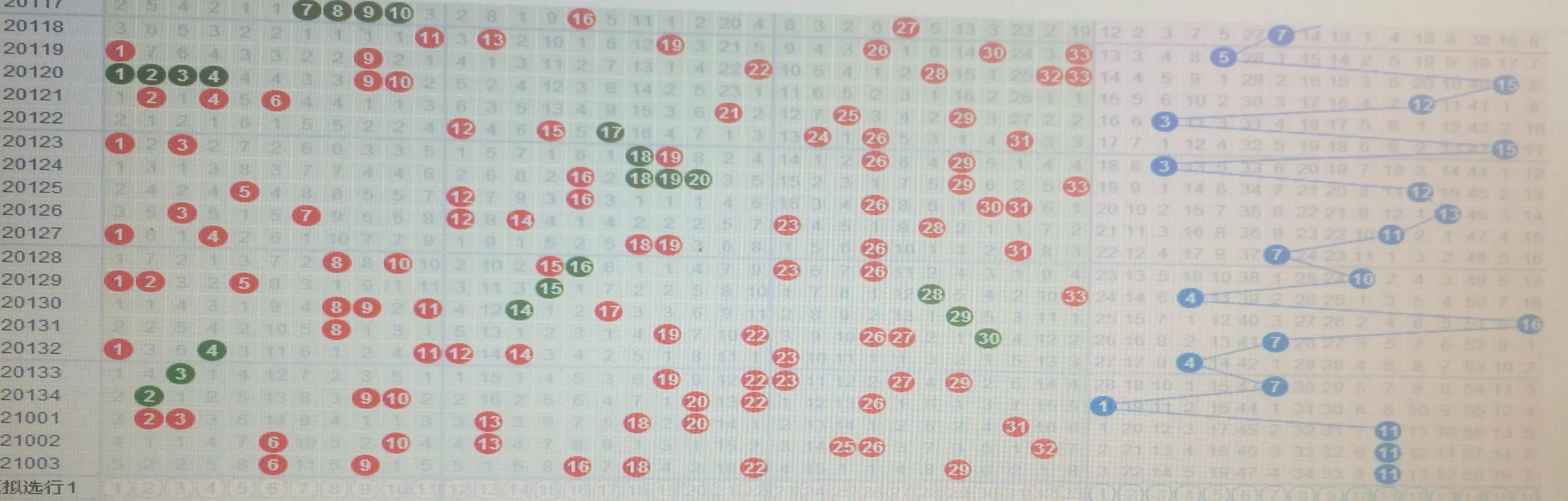 探索双色球选号的智慧之匙，双色球模拟选号工具的奥秘