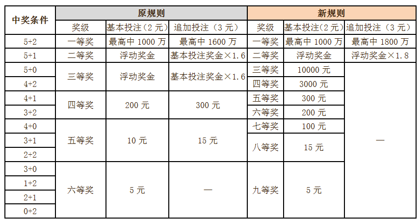 东方6+1，探索中国彩票的独特魅力与开奖规则解析