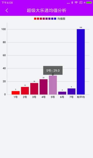 南方双彩3D第100期开机号查询全攻略，揭秘中奖秘诀与历史走势