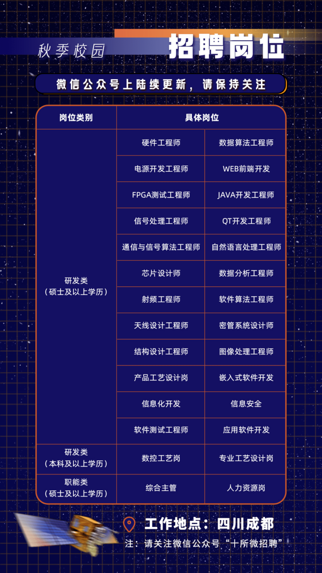 3D开机号，今日金码与关注码的深度解析——168期特别关注