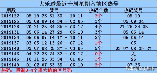 今日大乐透24个必开号码揭秘，科学预测与幸运之门的钥匙