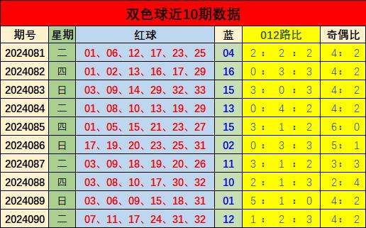 2022年10月9日双色球开奖号码揭晓，幸运数字引领的梦幻之夜