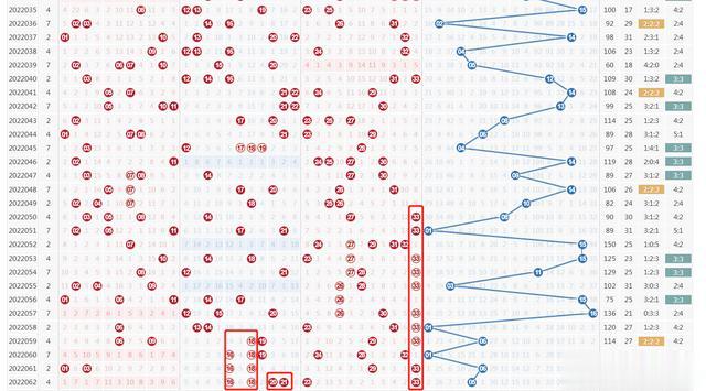 2022062期双色球开奖结果揭晓，梦想与幸运的碰撞
