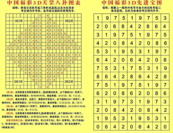 3D和值与尾走势图，探索数字的魅力与连线的艺术