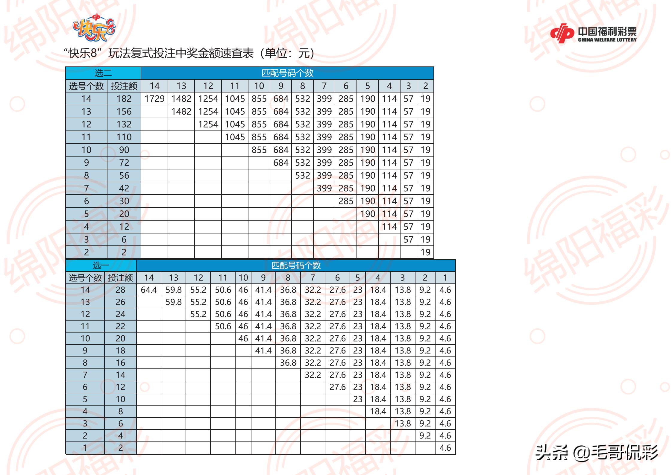 快乐8与万能复式计算器的奇妙邂逅，解锁数字世界的无限乐趣