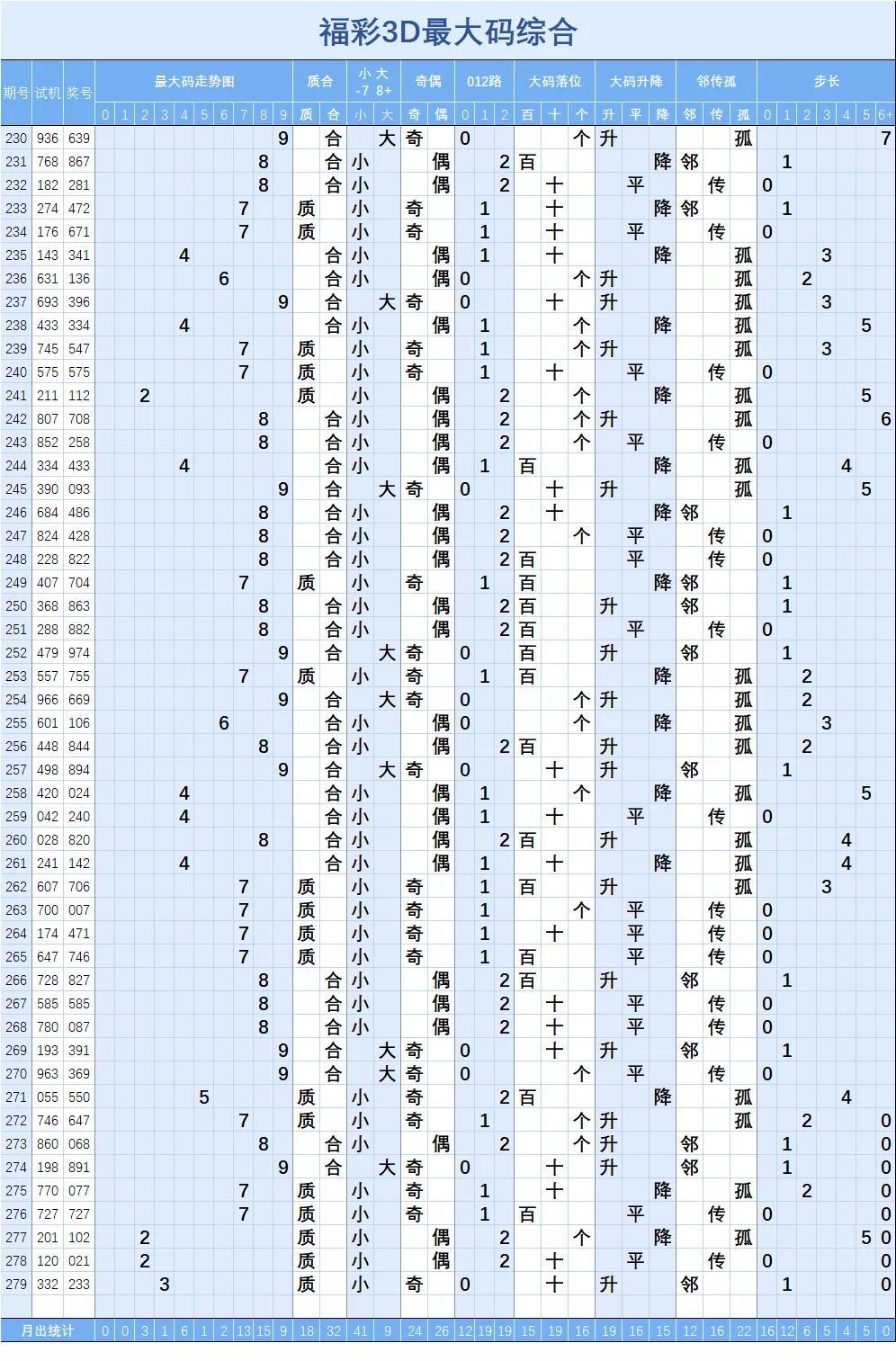 福彩3D走势图，揭秘数字背后的奥秘