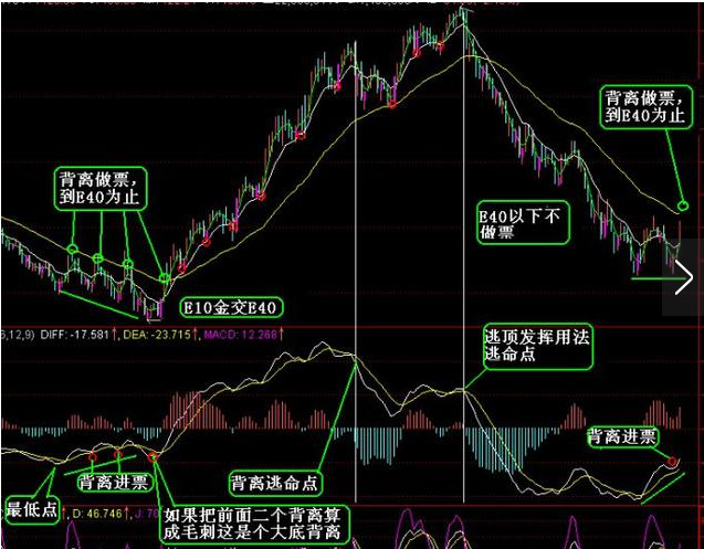 3D振幅走势图综合版，深度解析与实战应用