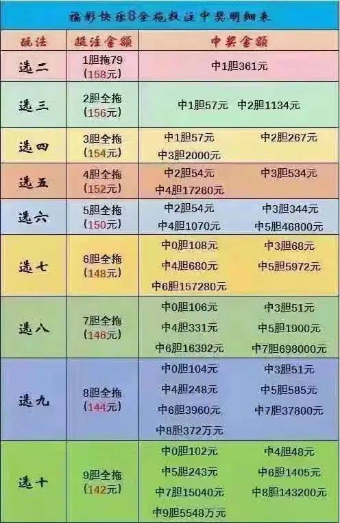 揭秘大乐透四胆全拖中奖表，策略、概率与幸运的完美结合