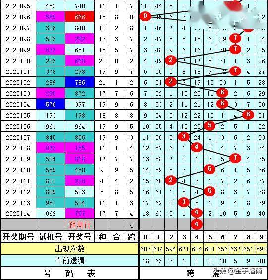 3D综合直选，解锁彩票投注的智慧之钥——综合走势图深度解析