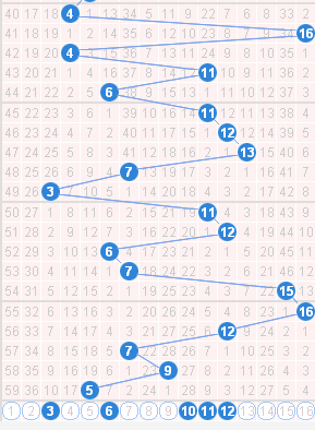 福彩双色球红蓝综合版走势图，揭秘数字背后的奥秘