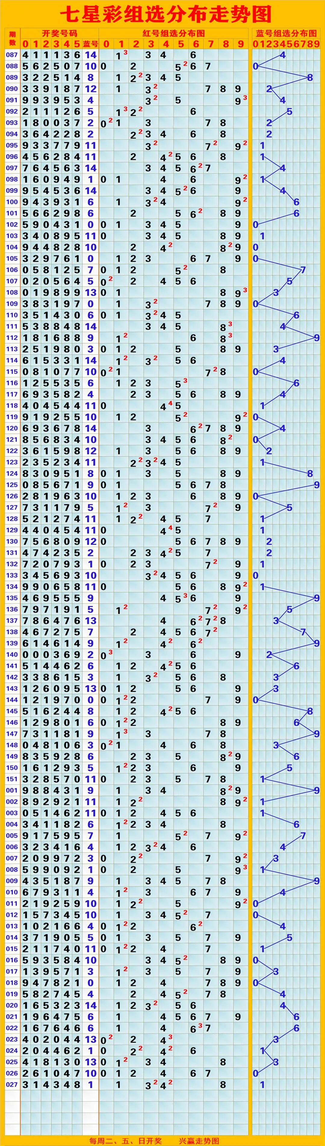 福彩综合基本走势图，透视数字背后的奥秘