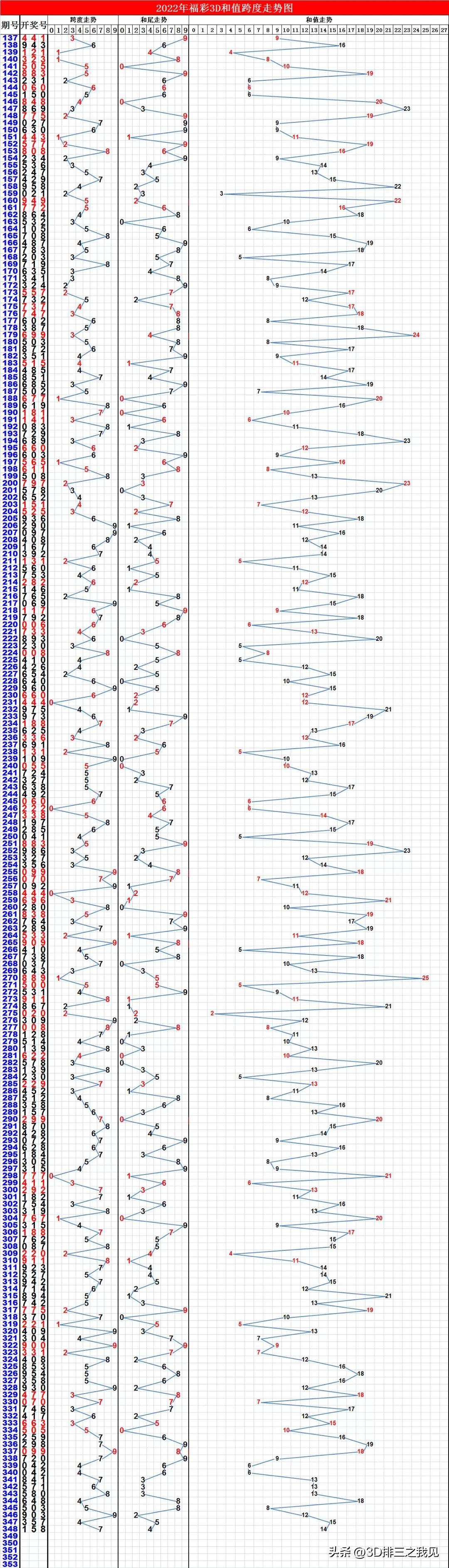 3D走势图带连线，2元网上的数字游戏新体验