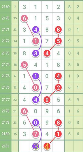 今日七星彩开奖号码查询结果揭晓，幸运数字的奥秘与期待