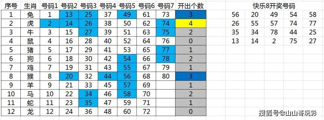 快乐8走势图，揭秘数字背后的牛预测