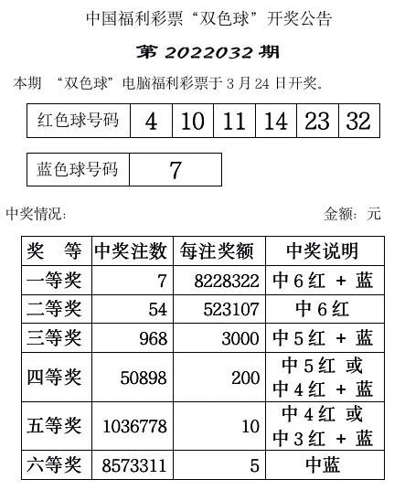 2022年双色球开奖号码结果，揭秘幸运的数字与背后的故事