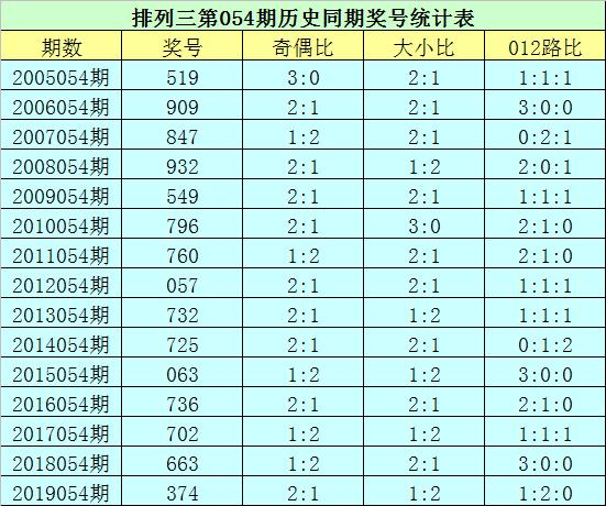 2020年双色球2020054期开奖结果揭晓，幸运数字的碰撞与期待