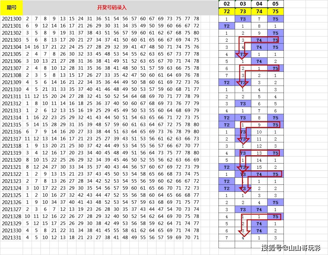 7乐彩基本走势图，解读数字背后的奥秘