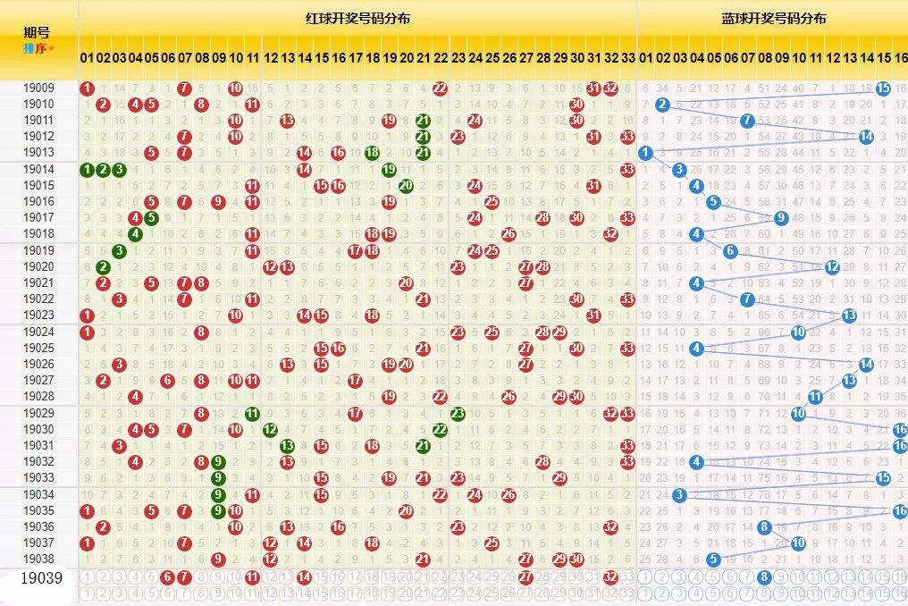 2019年双色球开奖记录，完整版回顾与解析