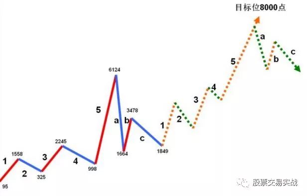 探索三的走势图带连线专业版，深度解析与实战应用