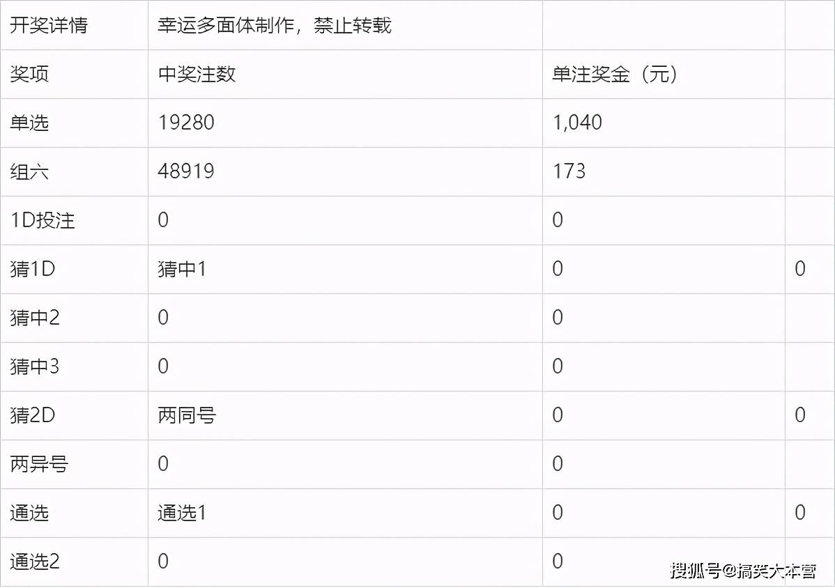 揭秘今日3D开奖结果，数字背后的幸运与期待