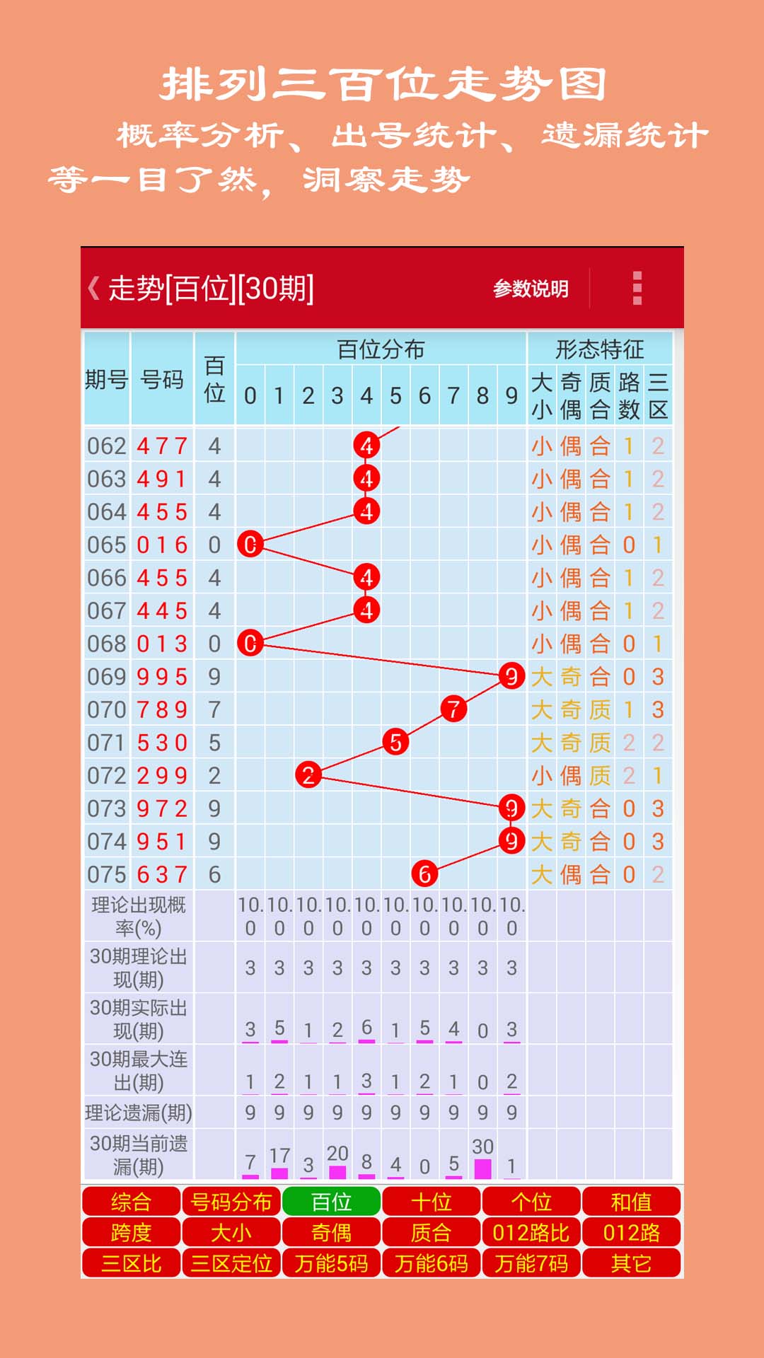 解读体彩P3走势图（专业版），洞悉数字背后的规律与策略