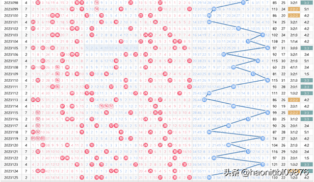 2023106期双色球开奖结果揭晓，梦想与幸运的碰撞