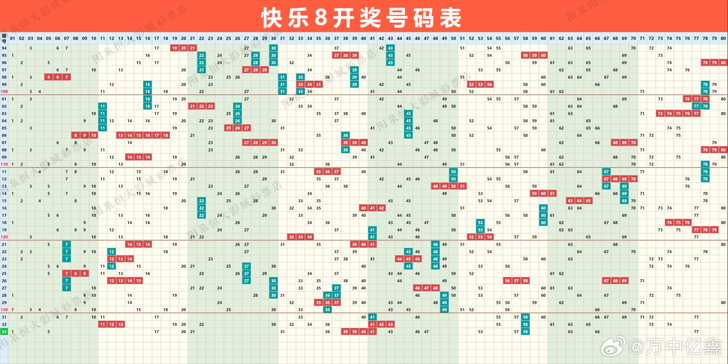 快乐8今晚预测，揭秘最准确专家的独门秘籍