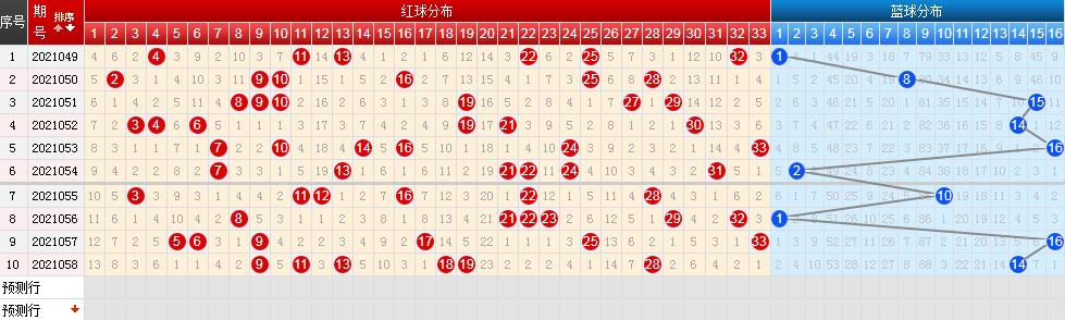 2021058期双色球开奖结果揭晓，幸运数字的碰撞与期待