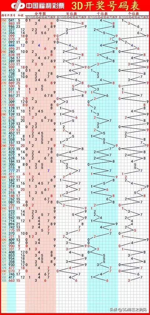 七乐彩近100期走势深度解析，探寻数字背后的规律与趋势