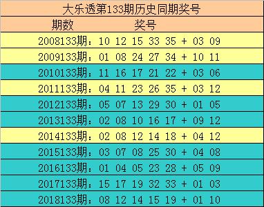 七星彩，理性分析，谨慎投注——今晚的预测号码并非十拿九稳