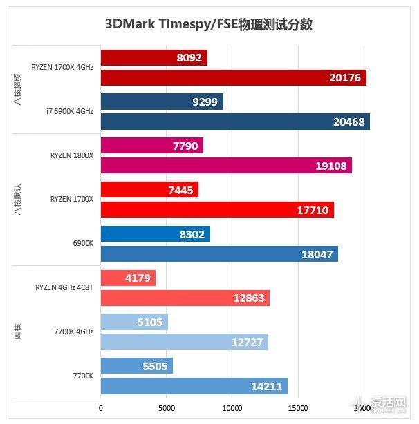 今天的3D开奖号码，揭秘彩票背后的数字游戏与心理博弈