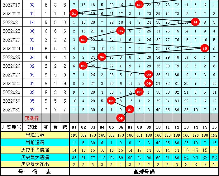 2022032期双色球开奖结果深度解析，幸运数字背后的奥秘与彩民心声