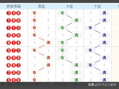 3D走势图带连线，500期深度解析与趋势洞察