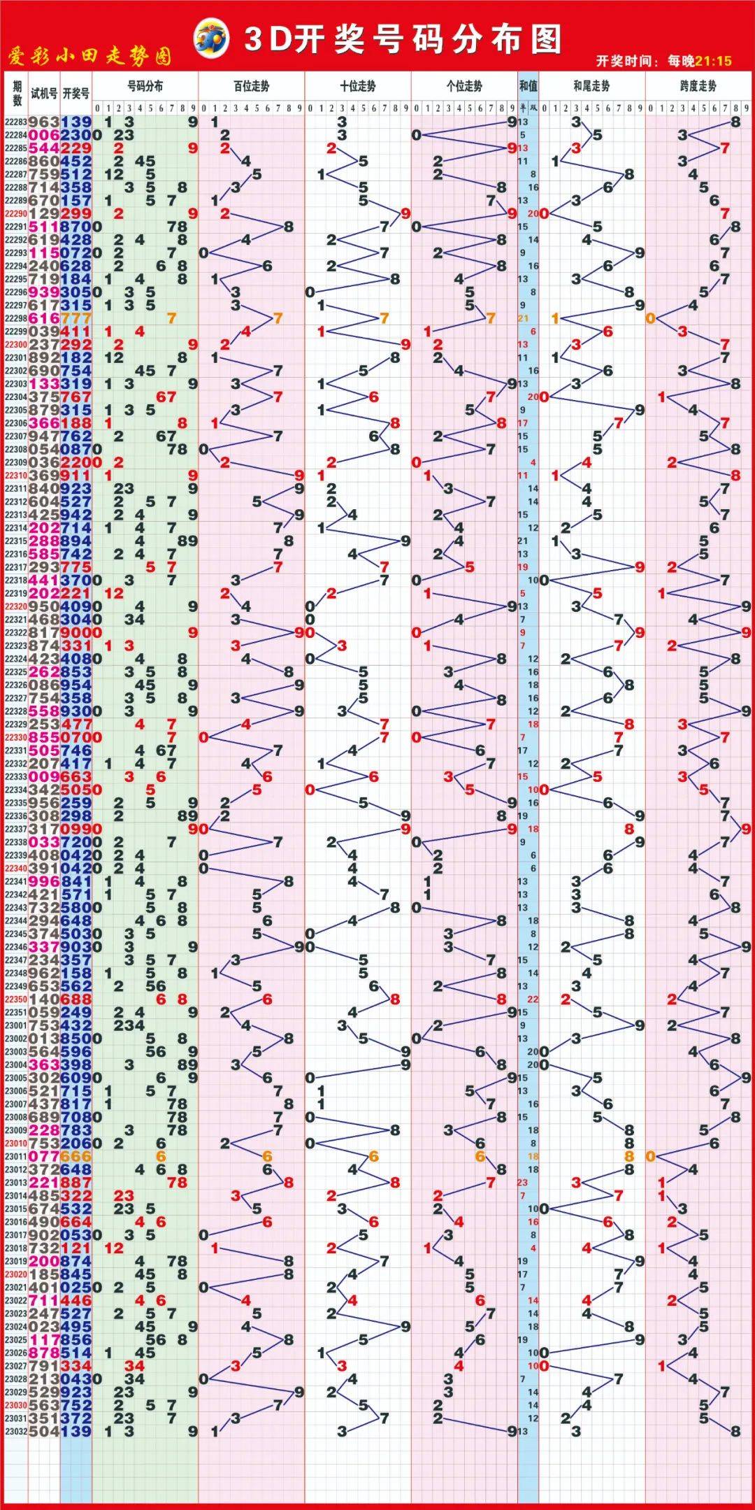 探索3D千禧试机号，金码、关注码与对应码的奥秘