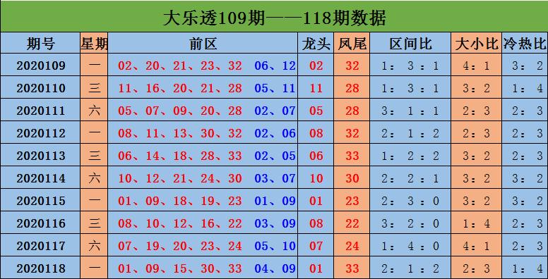 探索新浪大乐透，基本走势图表图解析与策略指南